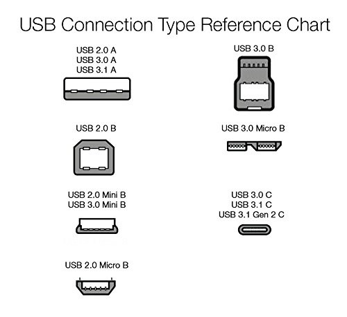 Amazon Basics 2 Pack USB A to Micro USB Cable Data Transfer Android Charger gallery