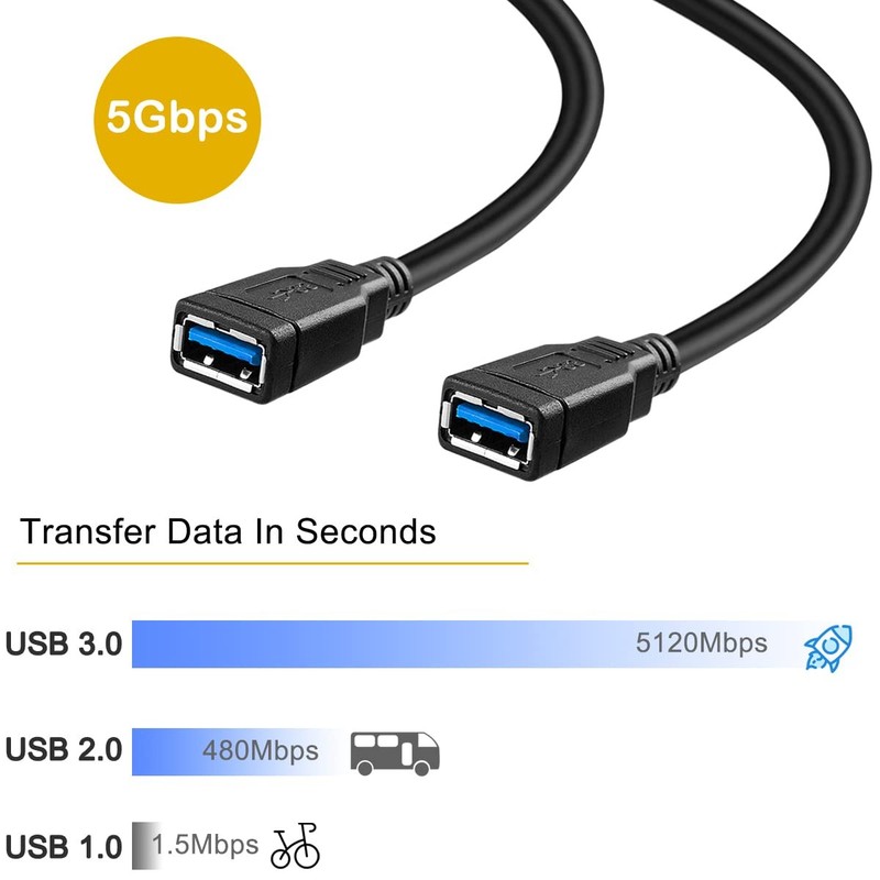 Dual USB 3.0 Female to Motherboard 20pin Header Cable for Front Panel, PC Mai... gallery