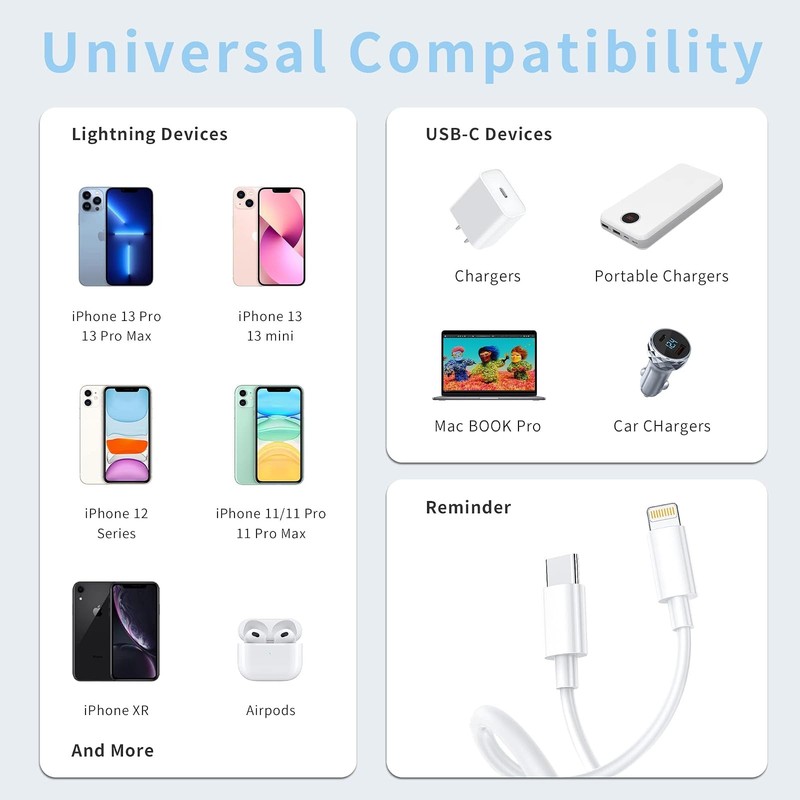 USB C to Lightning Cable 2 Pack 3ft Fast Charging MFi Certified iPhone gallery