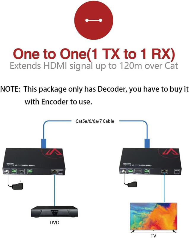AV Access AV over IP Decoder 1080P, HDMI Output for Multi-Screen(Hdip100D) | Vid gallery