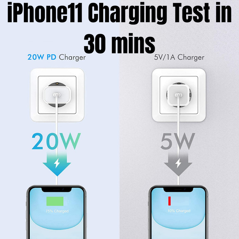 20W PD Cable Type-C Power Adapter For i Phone 11/12/13/14/XR Fast Charger Block gallery
