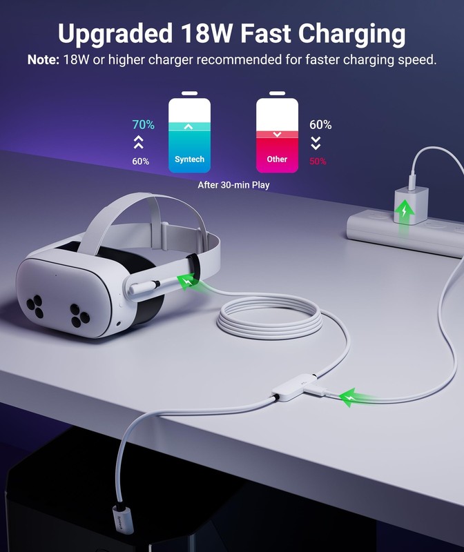 Link Cable with Charging 16FT with Oculus/Meta Quest 3S/3 , Quest2/, Pico4, N... gallery