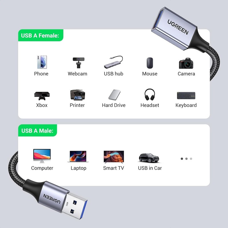 2 Pack USB Extension Cable 3 FT+ 3 FT, Nylon Braided Extender Compatible With... gallery