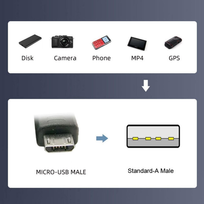 USB to Micro USB Cable,Usb 2.0 Male to Micro USB 5Pin Male 90 Degree down Angled gallery