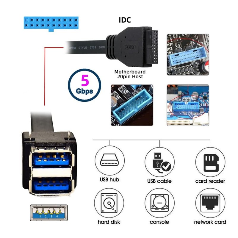 Dual Port USB 3.0 Female TypeA to 20Pin 19Pin Motherboard Header Cable gallery