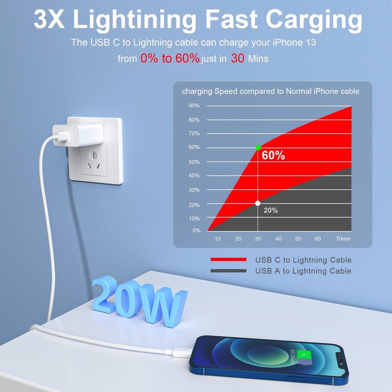2 Pack USB C to Lightning Cable,10 FT MFi Certified Extra Long iPhone Charger... gallery
