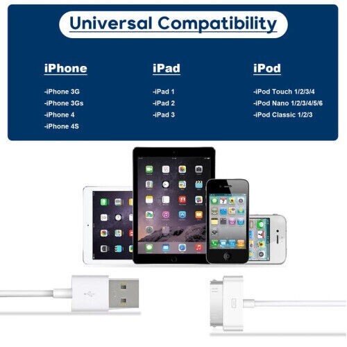 10 PACKS USB Data Sync Cable Cord Charger for iPhone 4 4G 4S 3GS iPod Nano Touch gallery