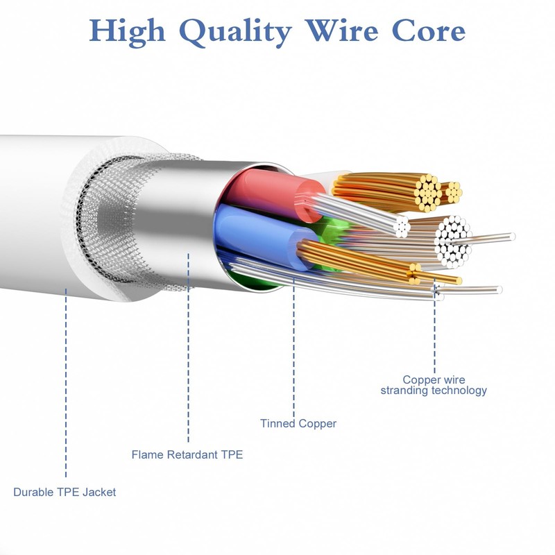Snisre Car Carplay Cable, USB A to C Cable 3FT, Fast 3FT-ATC, White gallery