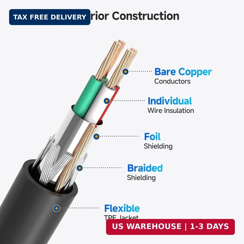 Cable Matters USB B to USB C Cable - 13.1 ft, USBC to USBB Cable, MIDI to USBC C gallery
