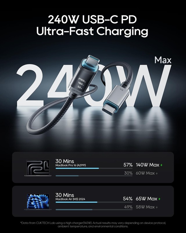240W USB C to USB C Cable with OLED Display(1 Pack, 6.6ft), 6A PD 3.1 Fast Ch... gallery
