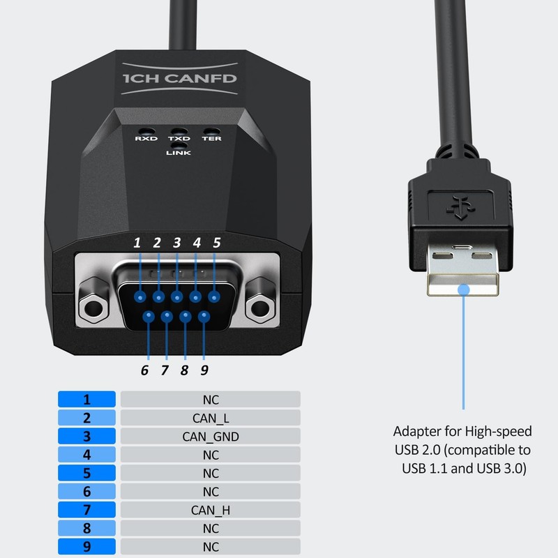 USB to CAN Analyzer Cable SavvyCAN-FD- C CAN FD Speed Up to 12M Isolated Agai... gallery