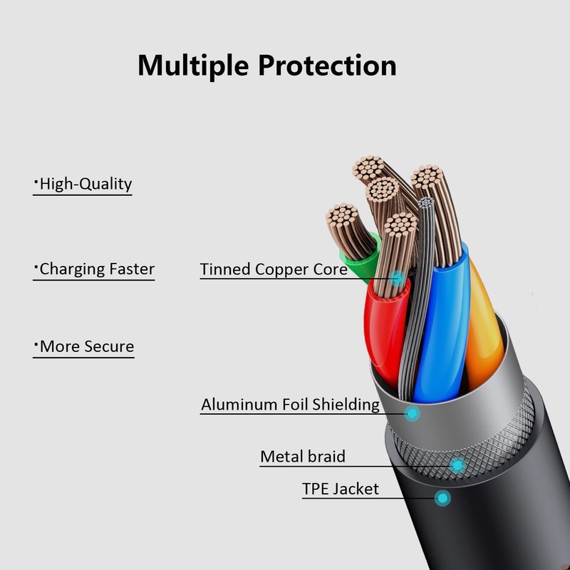USB-A to Micro USB Charging Cable, 480Mbps Data Sync, USB 2.0 Fast Charger Co... gallery