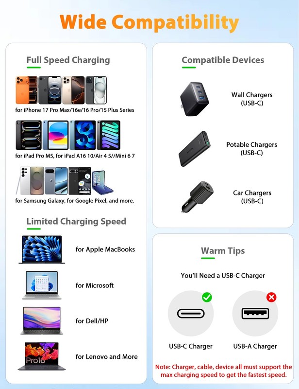 USB C Cable Beaded 6FT 60W Fast Charger Cable for Samsung S26 Ultra S25 A17 A... gallery