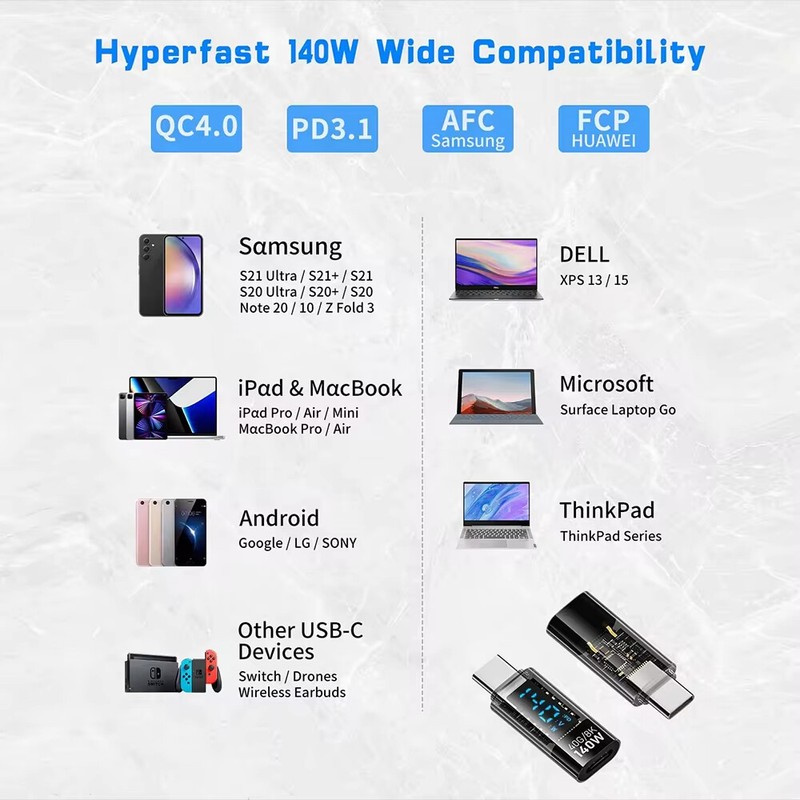 140W 40Gbps 8K USB C Adapter PD3.1 LED Type C Connector for iPhone MacBook gallery
