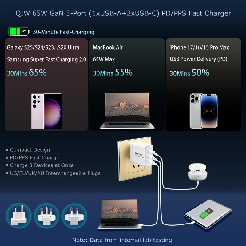 65W GaN PD/PPS USB-C Travel Wall Charger, Interchangeable US/EU/UK/AU Detacha... gallery