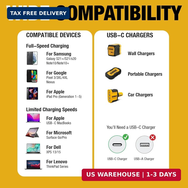 DEWALT Heavy Duty USB C Cable, Jobsite 60 Watt USB C Cable, High Speed Type-C to gallery