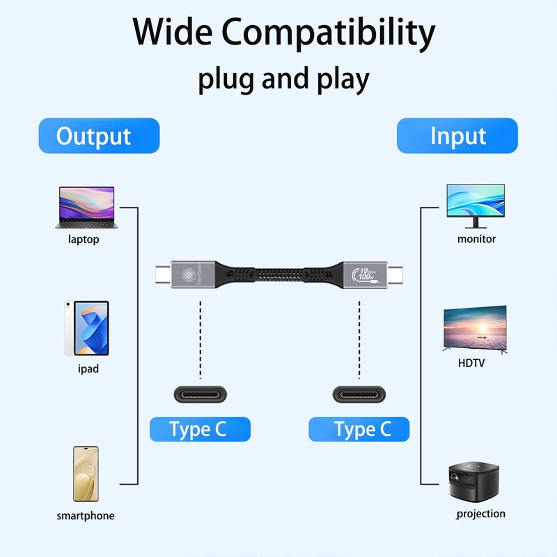 USB C to USB C Cable 16.5ft,USBC 3.1 Gen2 10Gbps Data Transfer,100W Long Fast... gallery