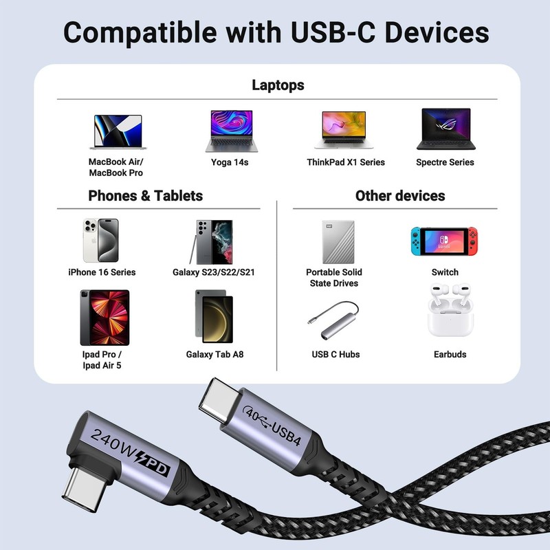 Long USB C to USB C Cable 6.6FT 2 Packs, 240W USB 4 Right Angle gallery