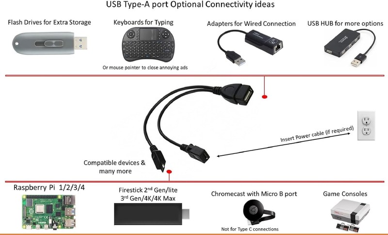 High-Quality 6-Inch USB OTG Cable for Efficient Device Expansion - Black Matte gallery