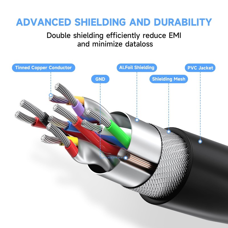 USB 3.0 Extension Cable 25 FT,5Gbps High Speed Data Transfer Extra Long A Mal... gallery