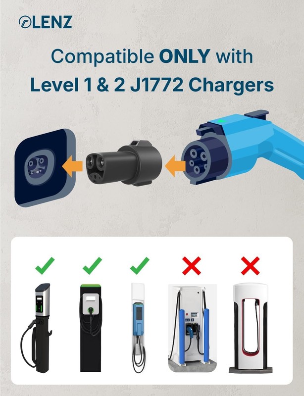 LENZ J1772 to NACS EV Charging Adapter 80A Tesla Hyundai Kia Rivian gallery