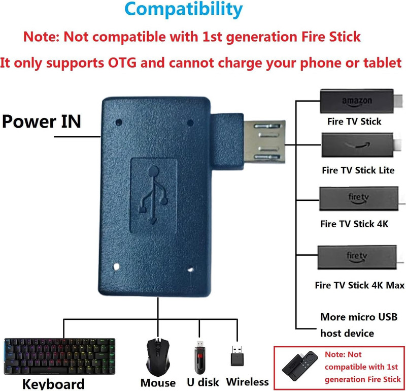 3 Pack OTG Cable Adapter for Fire TV Stick 4K Max/Cube/Lite,Powered Micro USB gallery