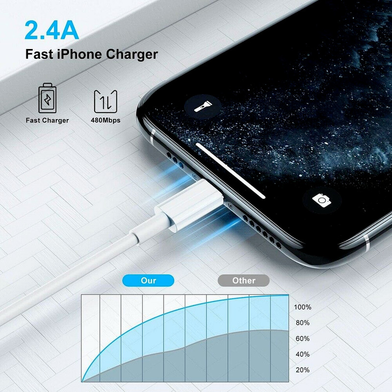 PD Fast Charger Type-C Charging Cable Lot For Apple iPhone 14 13 12 11 XR XS X 8 gallery
