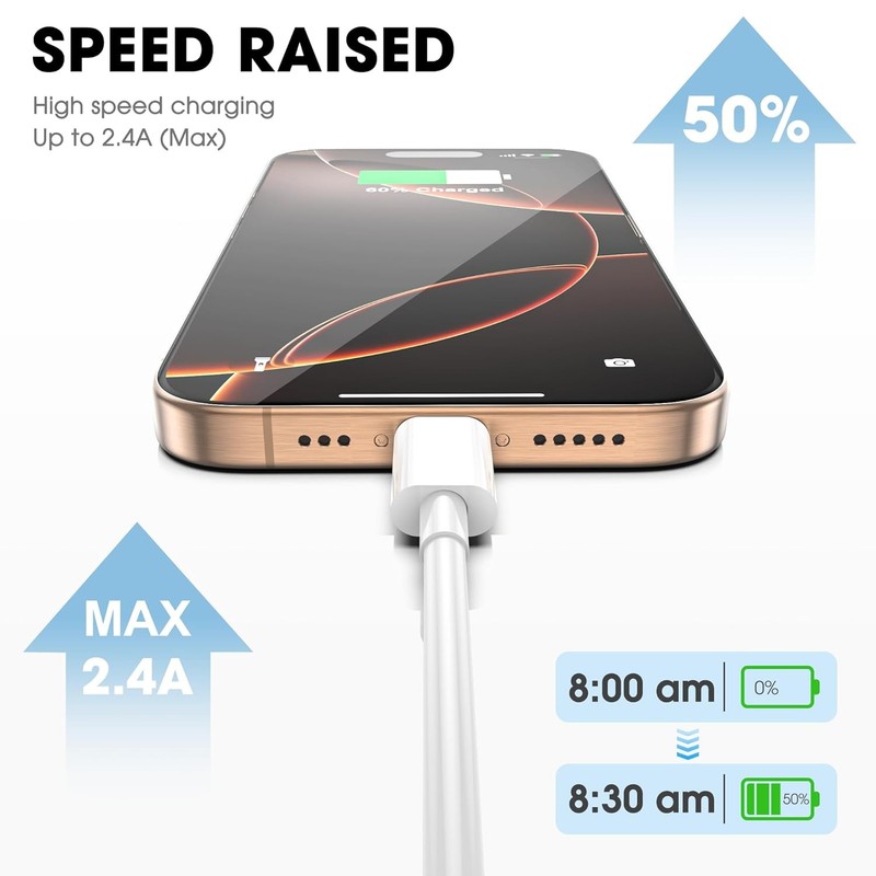 50X 6Ft 3Ft USB C To USB C Cord Fast Charger Cable For iPhone 16 15 Pro iPad Lot gallery
