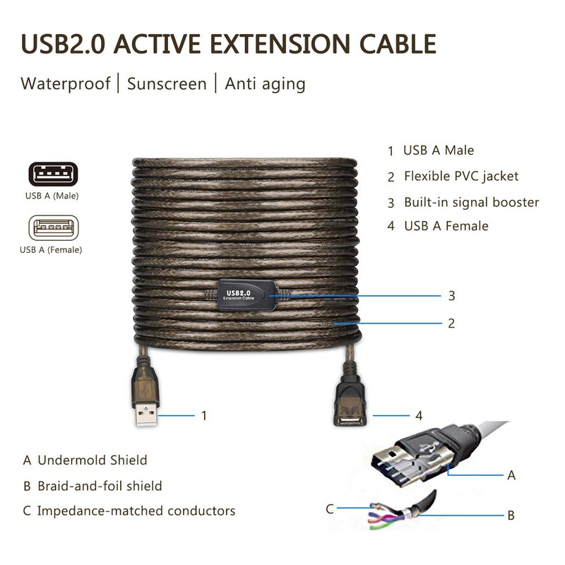 USB 2.0 Type A Male to A Female Active Repeater Extension Cable 50ft, High Sp... gallery