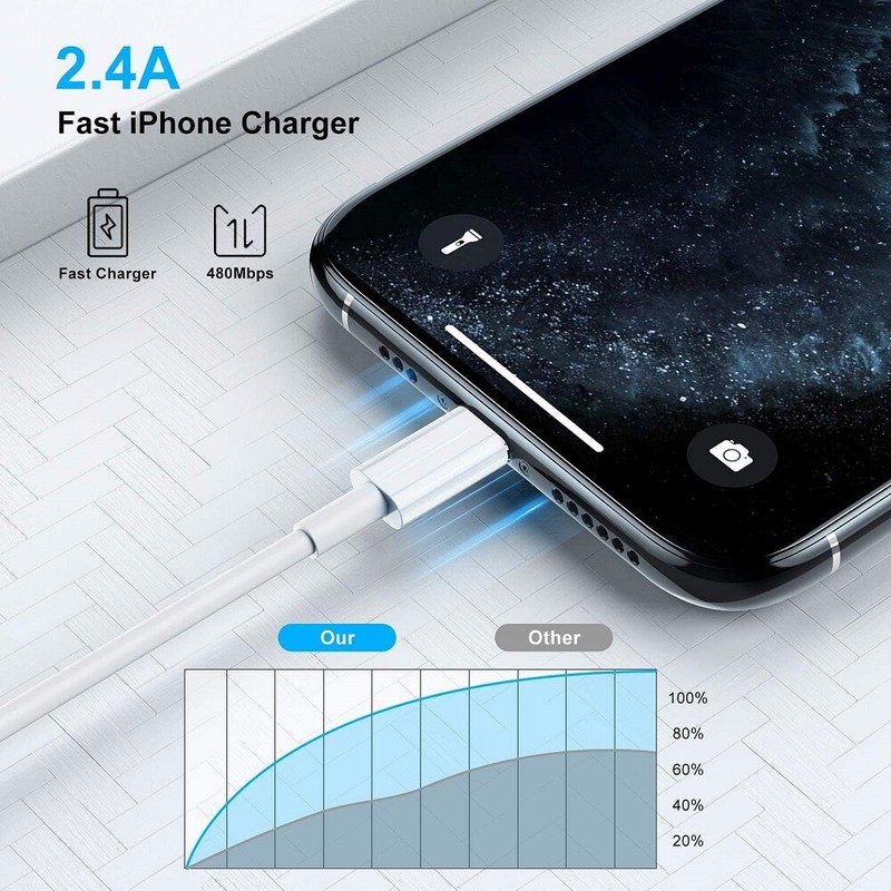 High Speed Charging Cord 20W For iPhone 14/13/12/11/XS/XR/8 USB Type C Lead Lot gallery