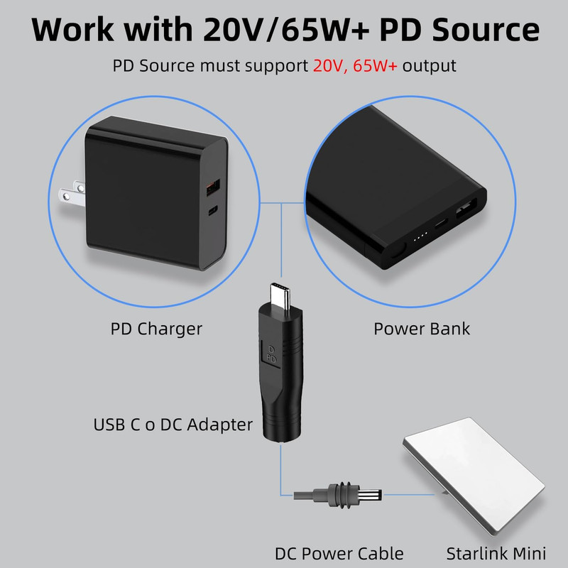 2 Pack USB C Male to DC Female Power Cable Adapter for Starlink Mini, Work gallery