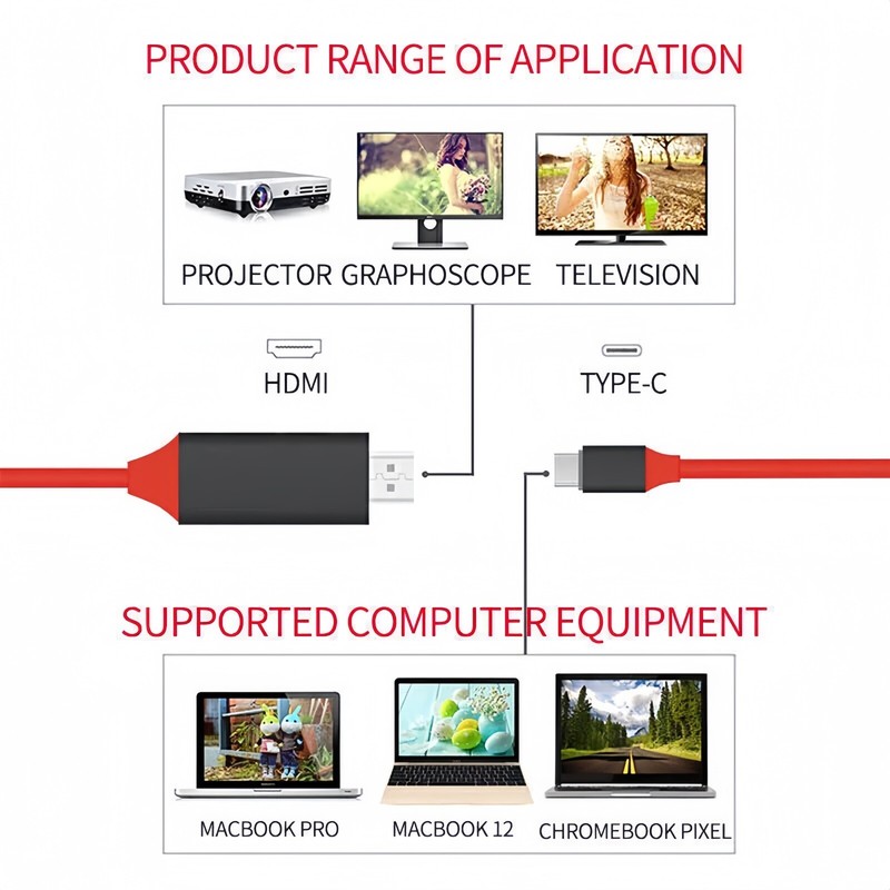USB C to HDMI HDTV TV Cable Adapter Type-C to 4K 60hz HDMI for Samsung S20 S22 gallery
