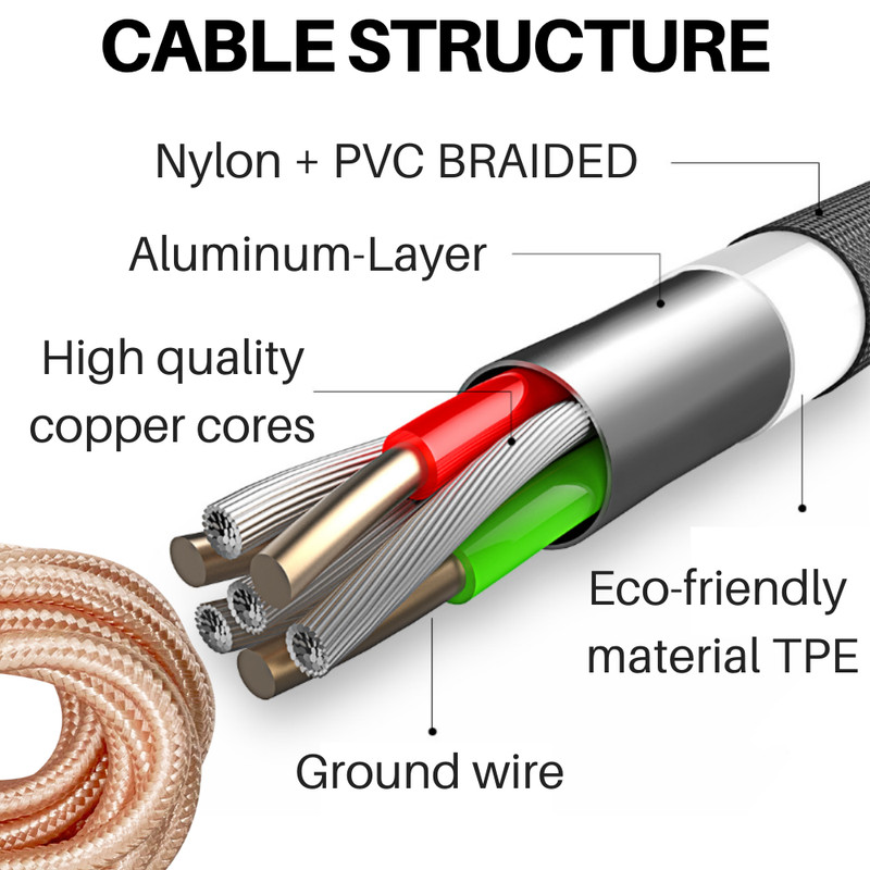 3/6Pack Braided Fast Charger Cable 10Ft For iPhone 14 13 12 8 Charging Data Cord gallery