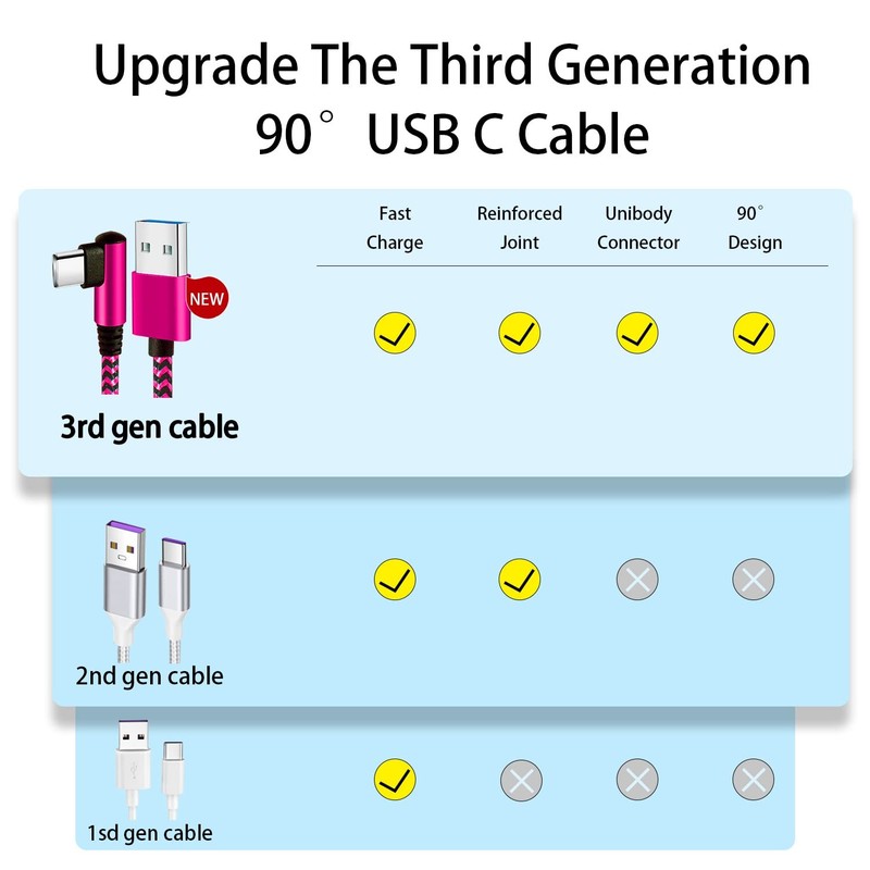 4 Pack 90 Degree 6ft USB C Angle Cord Fast Charging Type C Charger Cable Wire gallery