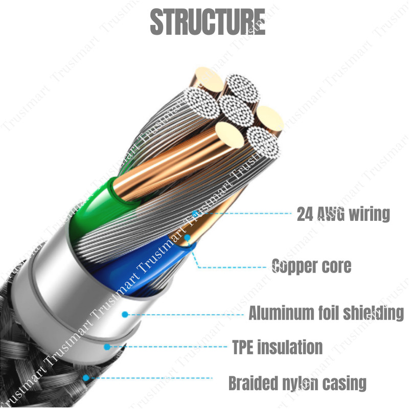 3/6Pack Fast Charger USB Cable Heavy Duty For iPhone 7 8 XR 11 12 13 14 Pro Cord gallery