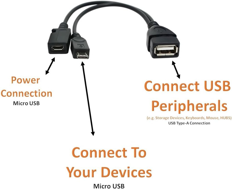 [2 Pack] OTG Cable Adapter, 2-1 USB Cable for Firesticks 4K/4K Max/Cube/Lite/2Nd gallery