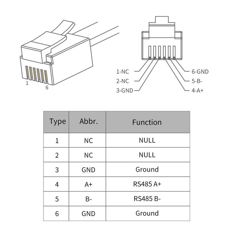 SHRJ12S USB To RJ12 RS485 6P6C Serial Converter Cable FTDI FT232RNL Chip gallery