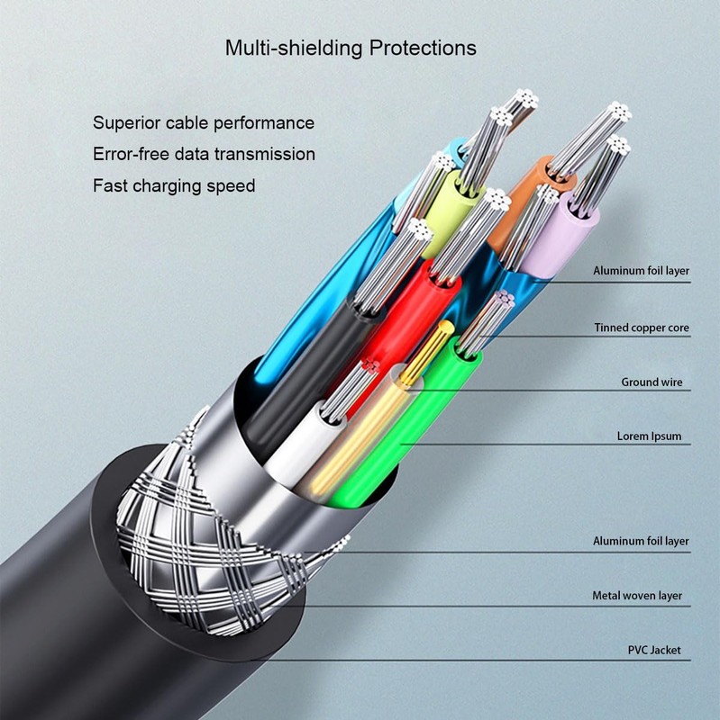 2IN1 External Hard Drive Cable 1.6FT,Super Speed Micro B 3.0 to USB C/A Cable... gallery