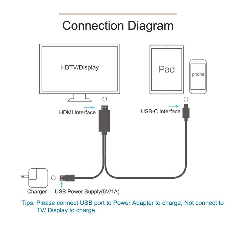 USB-C to 2K HDMI HDTV Adapter (APK Installation Required) AV for Cell Phones gallery