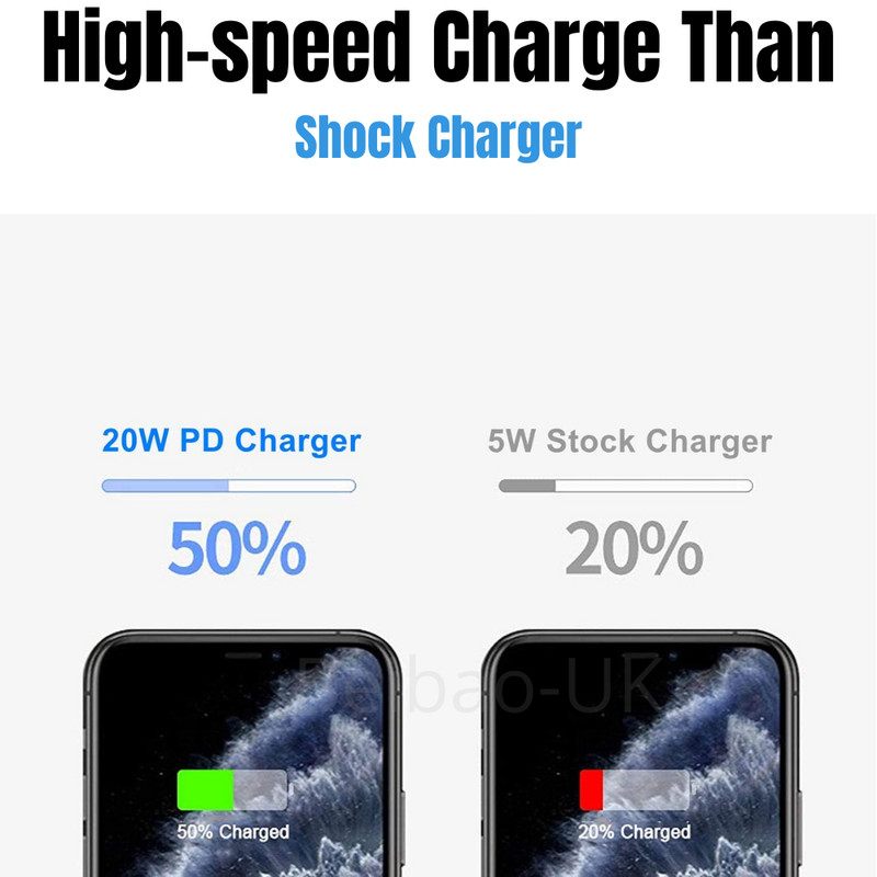 Lot 100X 20W USB-C Power Adapter PD Fast Charger For iPhone 17 16 15 14 13 12 11 gallery