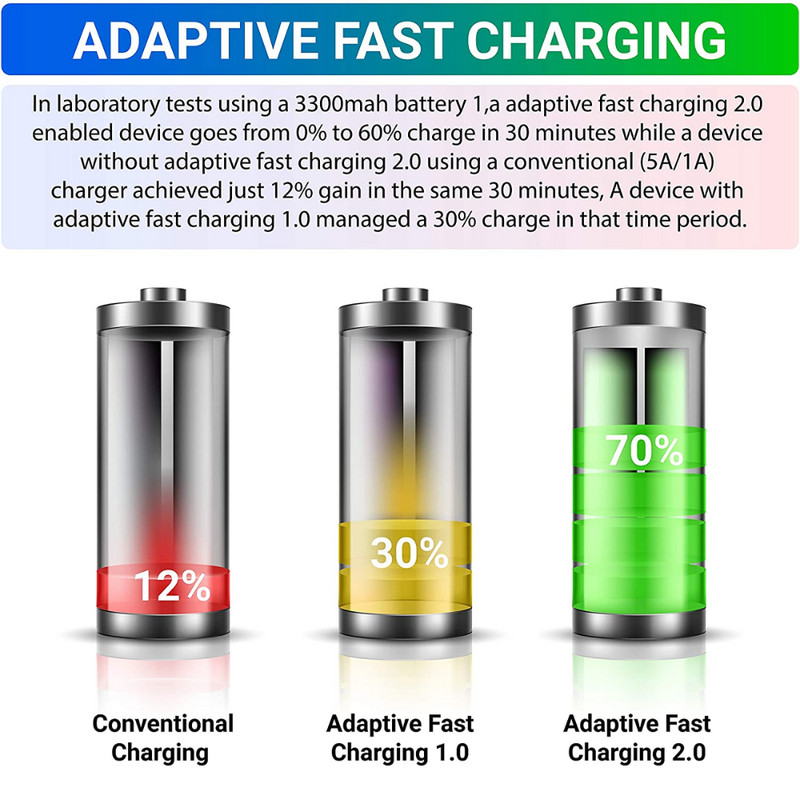Type USB-C Fast Wall Charger Adaptive For Motorola Edge 2022 Moto G Stylus 5G gallery