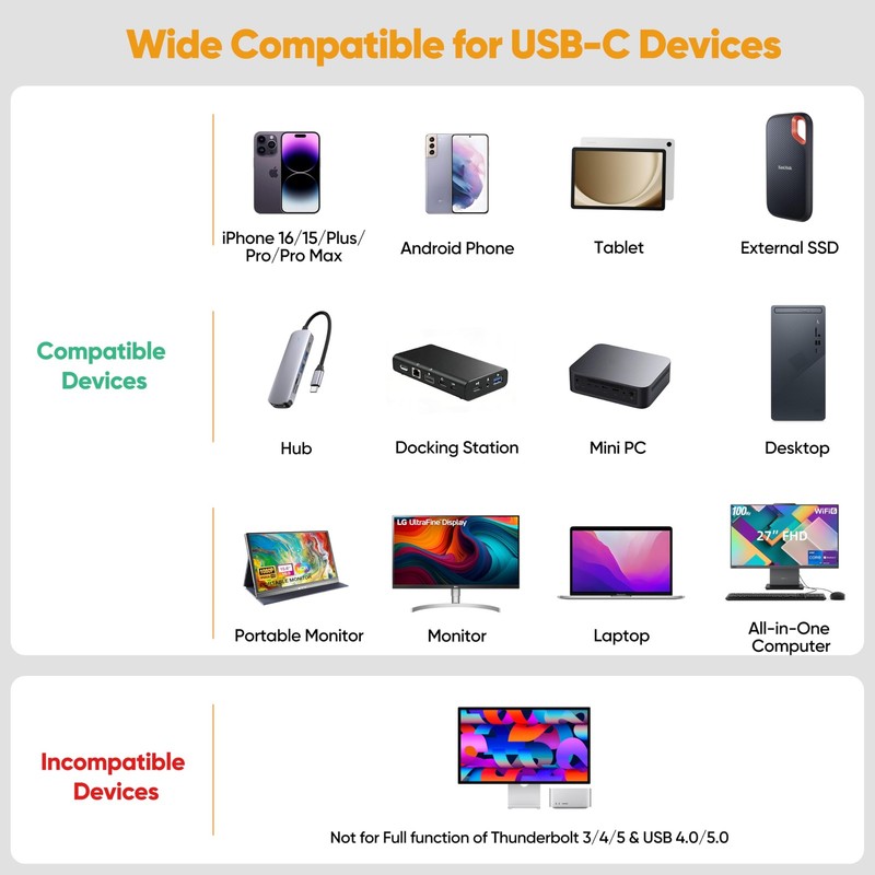 DteeDck USB C Monitor Cable 6Ft, 4K@144Hz Video Display/20Gbps Data Transfer/... gallery