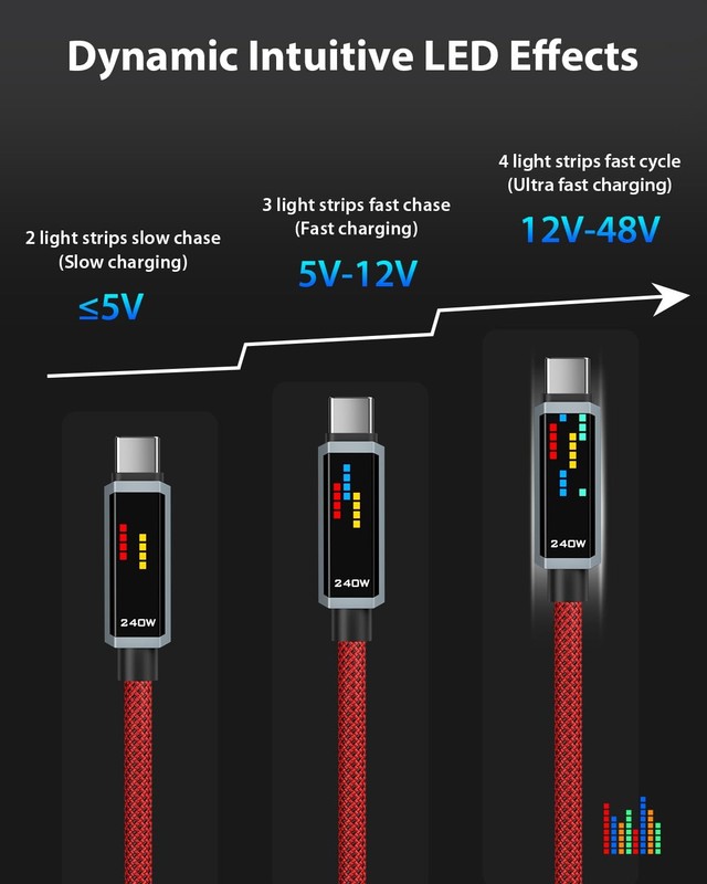 6.6FT 240W USB C LED Display Red 2 Pack gallery