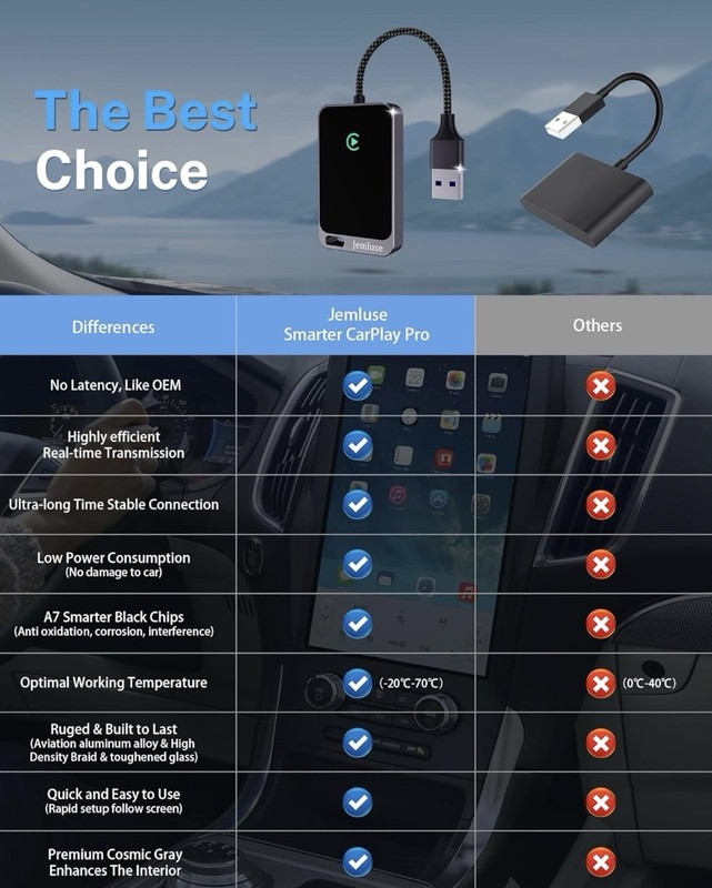 Jemluse Wireless CarPlay Adapter for iPhone USB-C iOS 10+ Wired to Wireless Gray gallery