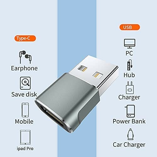 For USB C Female to USB A Male Transform Durable Cable Adapter with 3 Pack gallery
