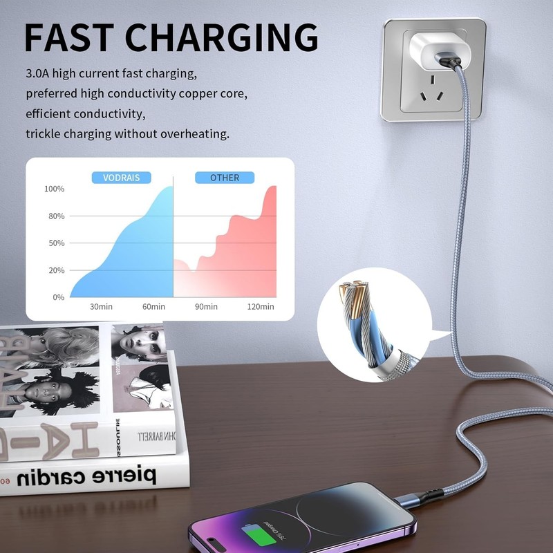 Charging Long USB Charging Cable High Speed Transfer Cord for iPhone 14 13/12/11 gallery