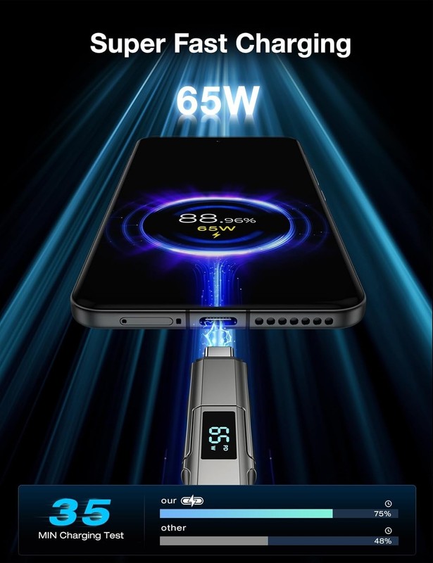 4-in-1 USB C Cable with Wattage Display, 65W Fast Charge gallery