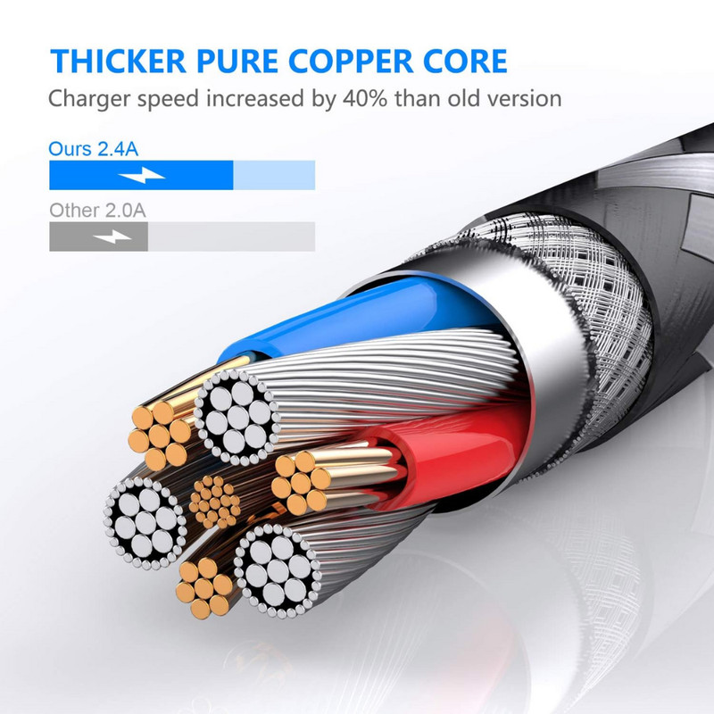3 Pack Fast Charger Cable Heavy Duty Charging Cord 6ft For iPhone 14 13 12 11 XR gallery
