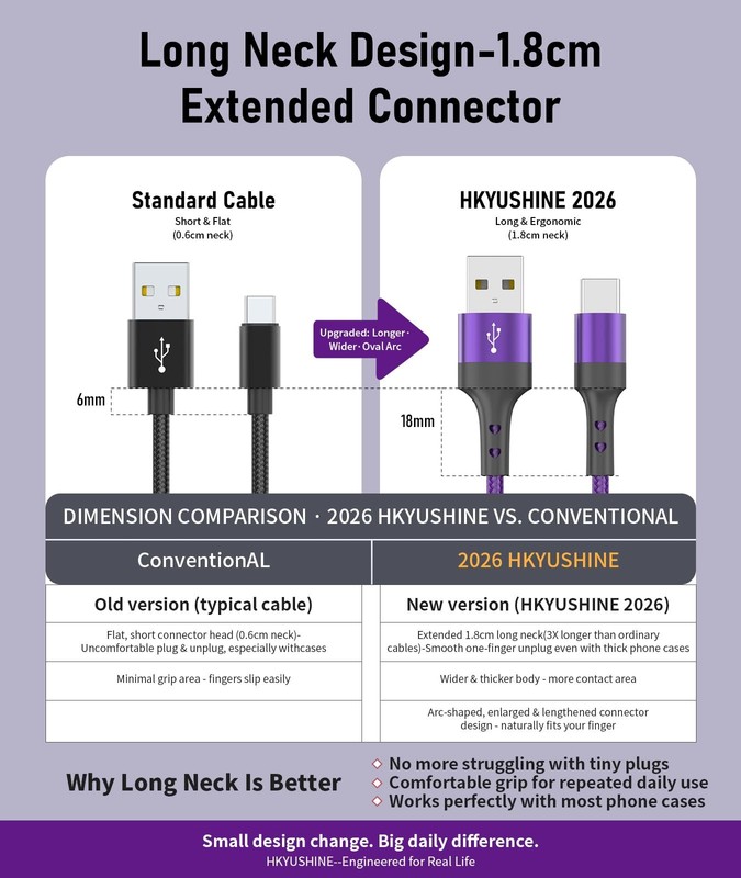 6-Pack USB A to Charger Cable(3/3/3.3/6/6/10FT),Colorful Nylon Braided,Charge... gallery