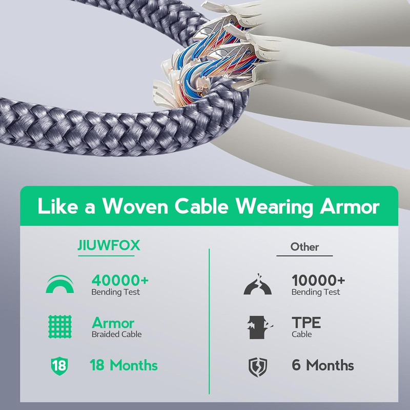 JIUWFOX USB to USB C Cable, (5-Pack, 3/3/6/6/10 Ft) for Iphone 17 16 Charger Cor gallery